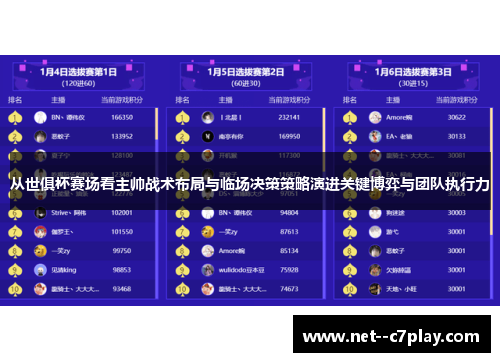从世俱杯赛场看主帅战术布局与临场决策策略演进关键博弈与团队执行力 从世俱杯赛场看主帅战术布局与临场决策策略演进关键博弈与团队执行力