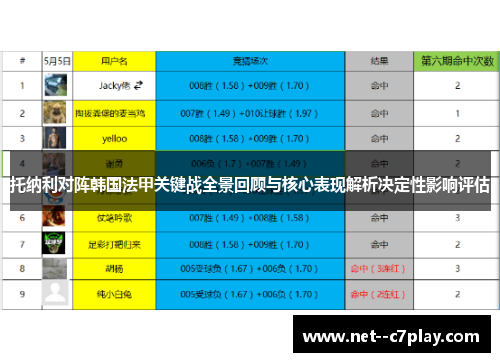 托纳利对阵韩国法甲关键战全景回顾与核心表现解析决定性影响评估 托纳利对阵韩国法甲关键战全景回顾与核心表现解析决定性影响评估