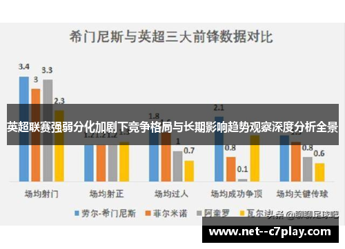 英超联赛强弱分化加剧下竞争格局与长期影响趋势观察深度分析全景